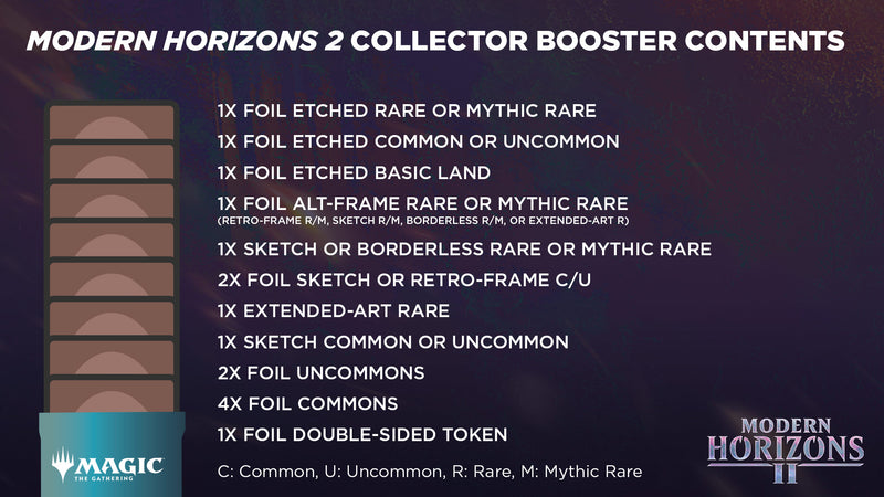 Mtg Modern Horizon 2 Collector Booster Pack