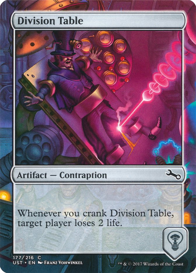 Division Table [Unstable] 